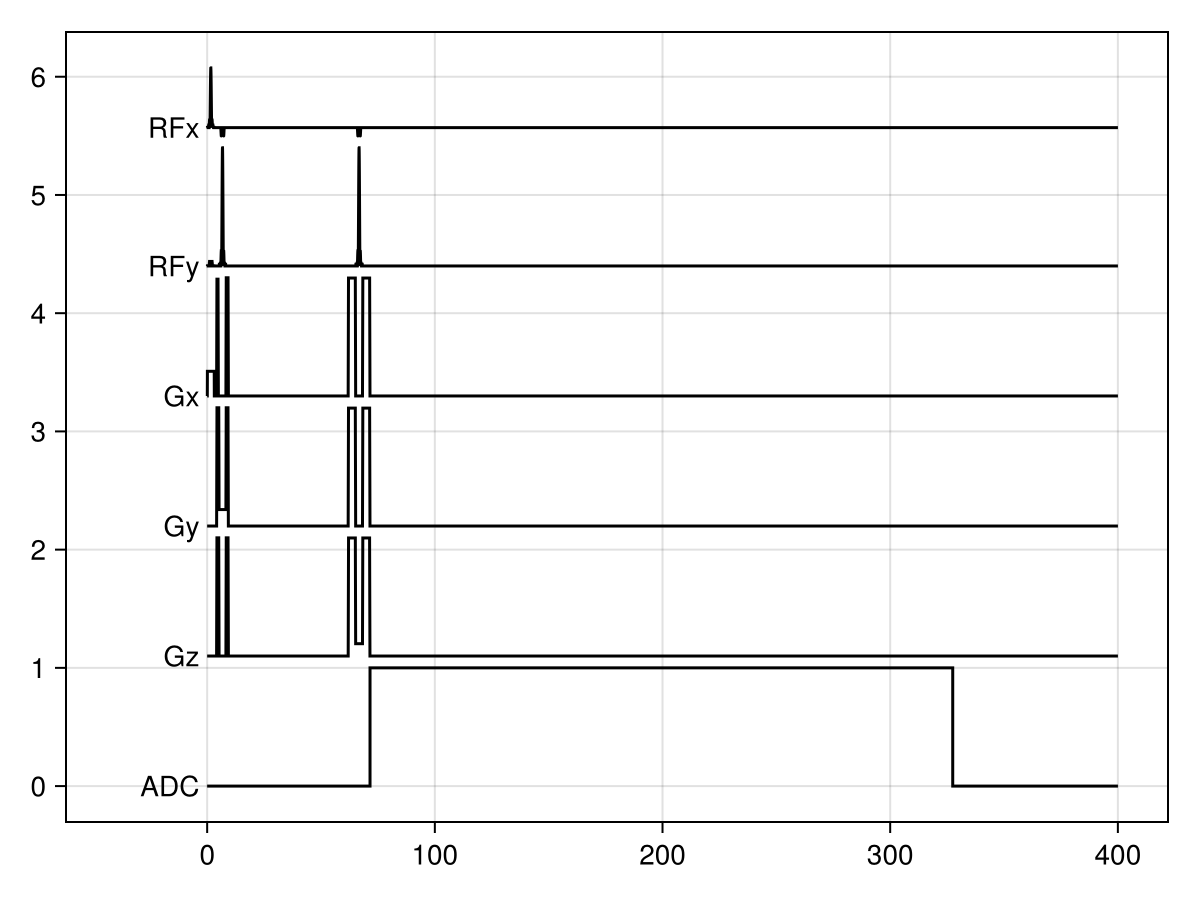 test/plots/pulseq_press.png